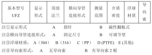儲(chǔ)罐浮標(biāo)液位計(jì)技術(shù)參數(shù)對(duì)照表