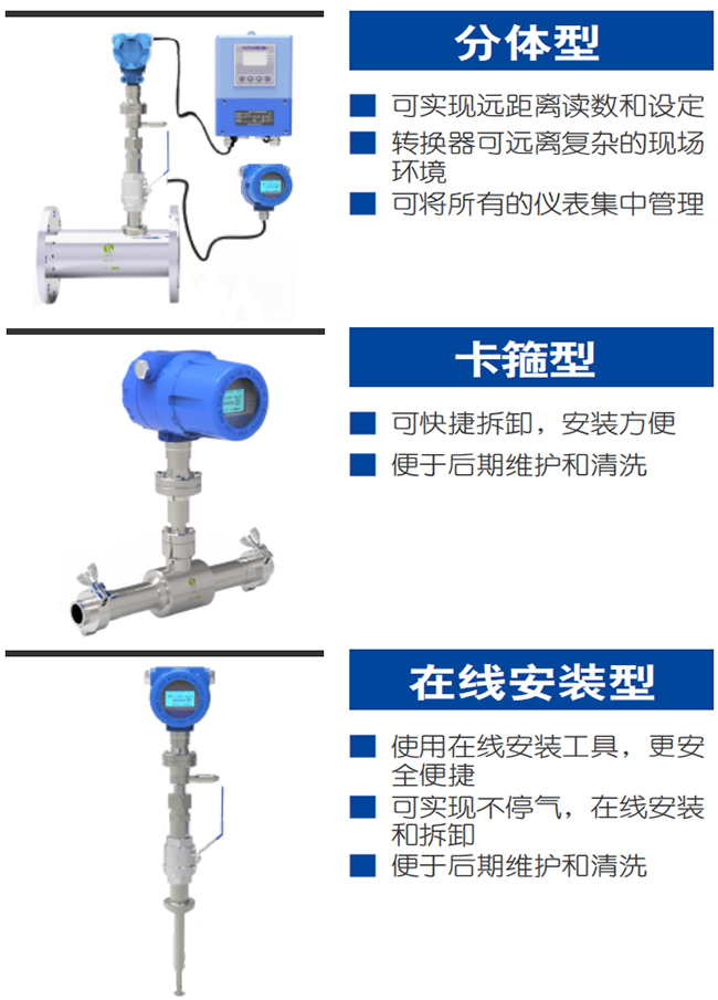 氫氣計量表產(chǎn)品分類圖一