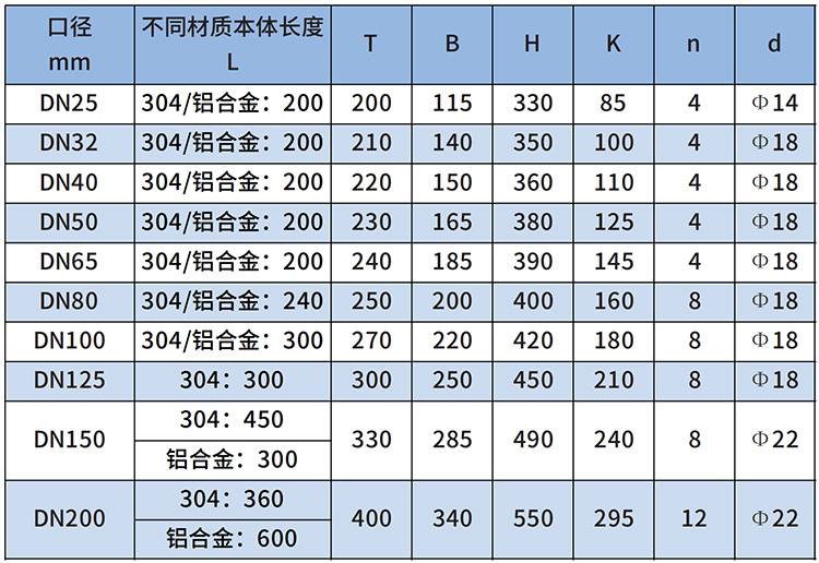 dn80天然氣流量計(jì)尺寸對(duì)照表