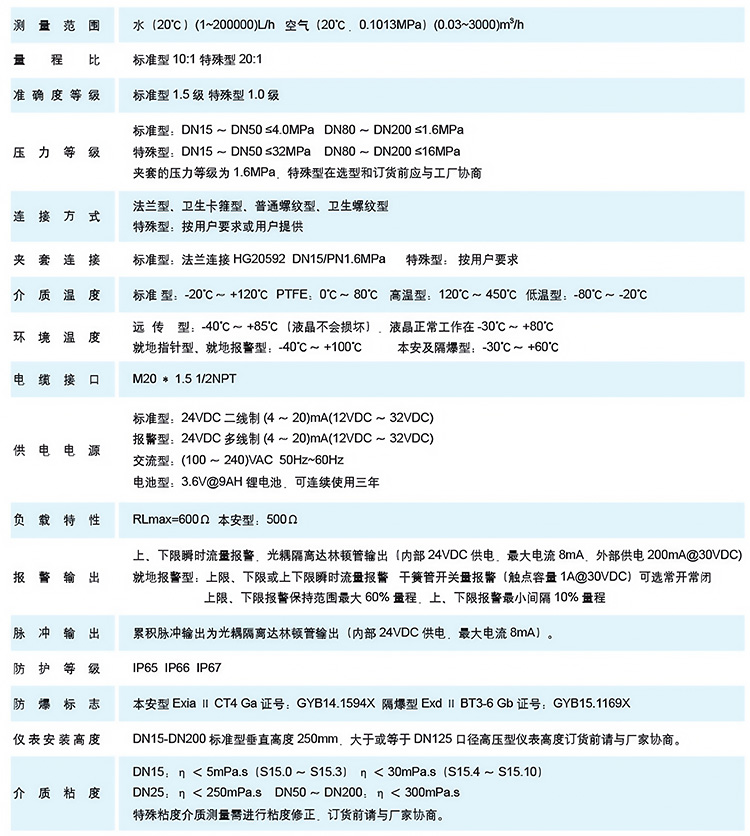 轉(zhuǎn)子流量計技術(shù)參數(shù)表