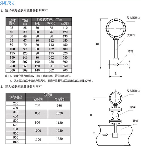 高壓氣體流量計外形尺寸表