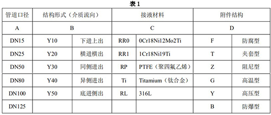 腐蝕性氣體流量計(jì)選型對(duì)照表